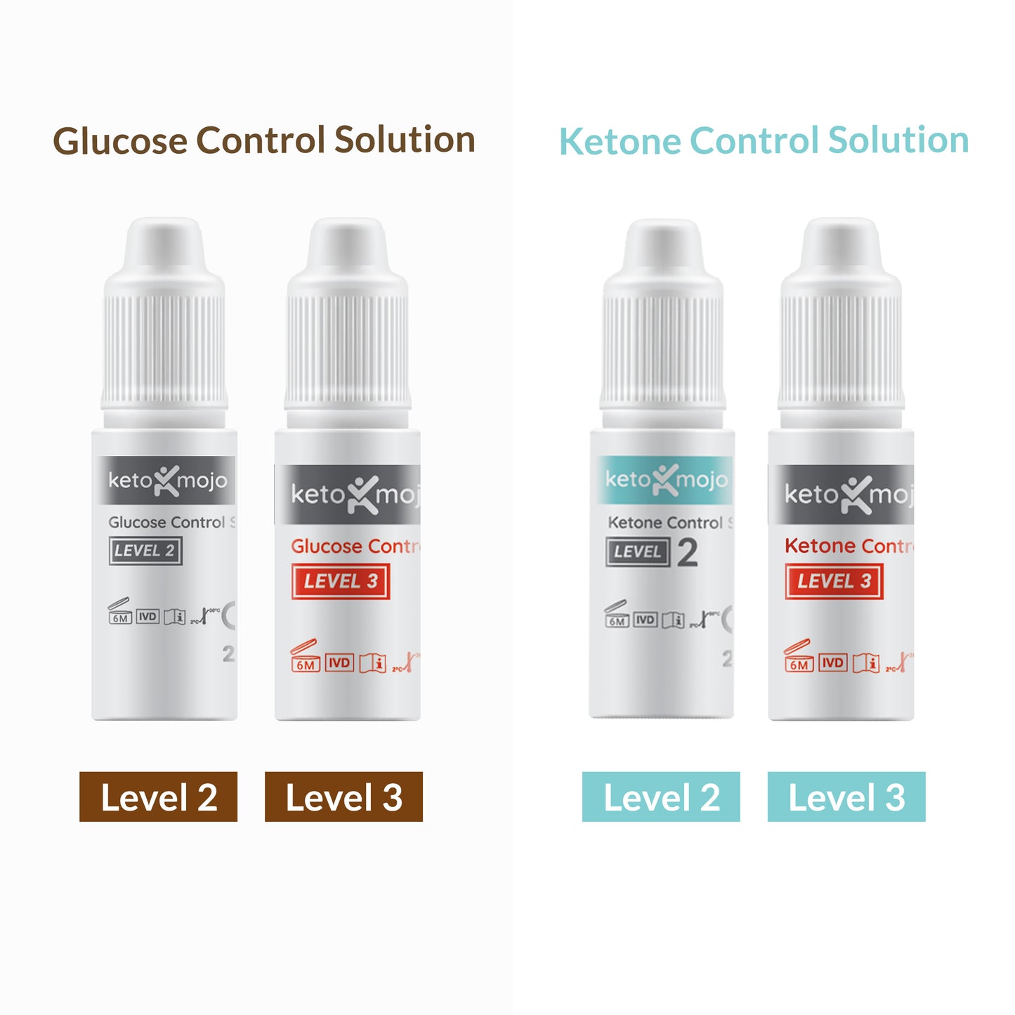 Soluciones para el control de la glucosa y la cetona - EL PAQUETE DUAL