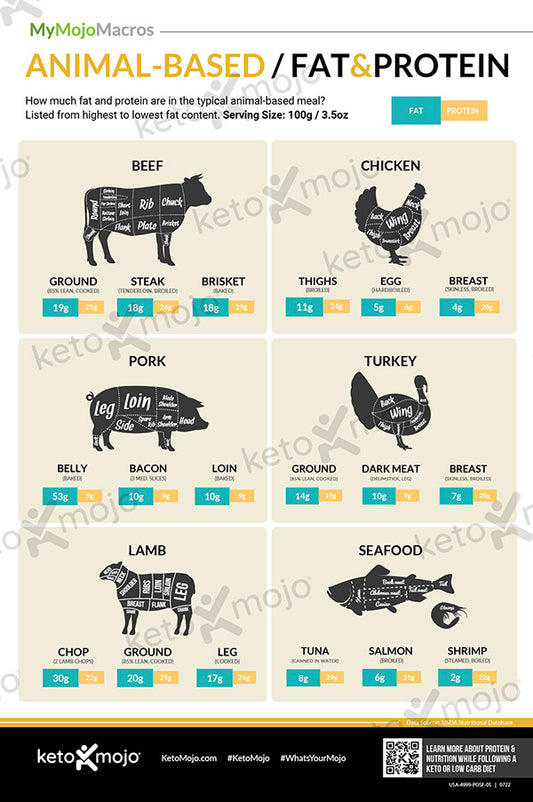 Pacchetto di poster sulle macro (download digitale)
