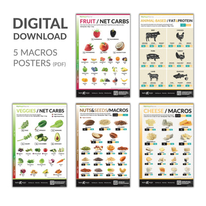 Macros Poster Bundle (digital download)